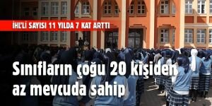 İHL'li sayısı 11 yılda 7 kat arttı