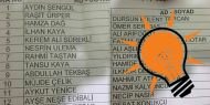 AKP İl Başkan Yardımcısı liste dağıttı: 'Bu adaylara oy atın'